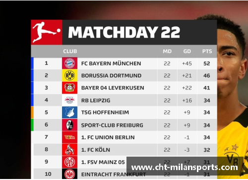 米兰体育五大联赛积分榜最新动态：英超榜首易主，拜仁仍居德甲第二，西甲局势暂时胶着